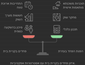 למה אתם מפחדים לקנות בית