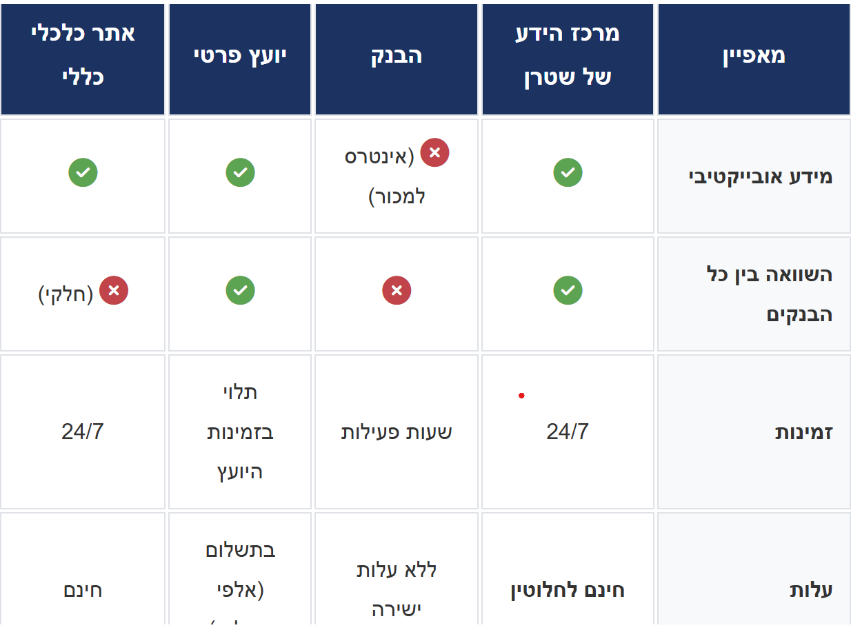 מרכז ידע במשכנתאות